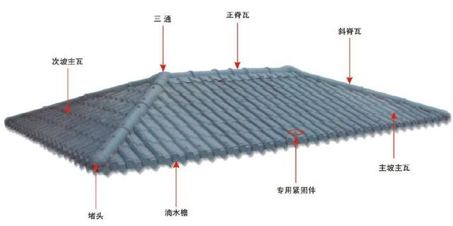 合成樹脂瓦屋面，主瓦和樹脂瓦配件的分布圖講解
