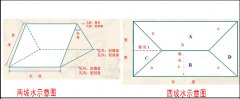 屋頂蓋合成樹脂琉璃瓦怎么計算面積和用量？