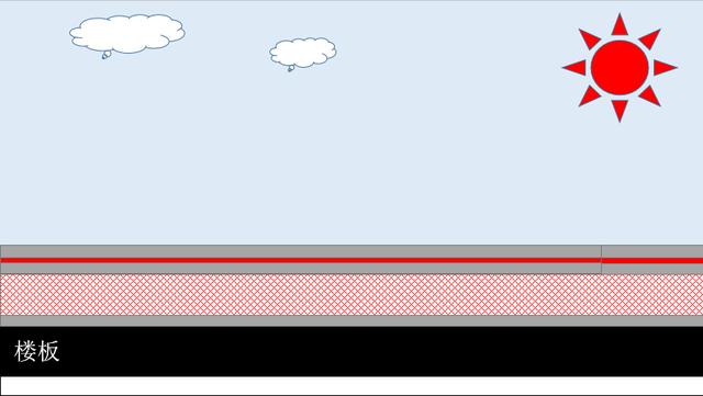 為什么下雨時(shí)樓房建筑物的屋頂不漏水？晴天就漏了？